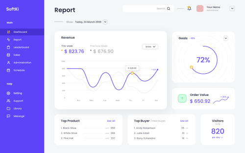 Advanced analytics easy to understand for sales